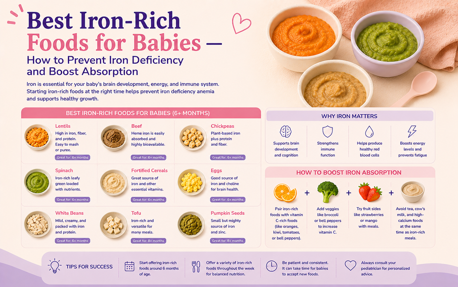 Best iron-rich foods for babies